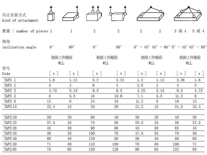 TAPS型JDT焊接吊環(huán)參數(shù) TAPS型JDT焊接吊環(huán)參數(shù)