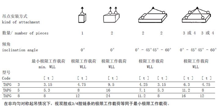 JDT螺栓緊固式吊點TAPG型安裝方式參數(shù)圖 JDT螺栓緊固式吊點TAPG型安裝方式參數(shù)圖
