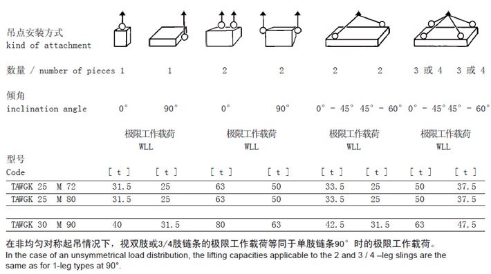 TAWGK型JDT旋轉(zhuǎn)吊點參數(shù) TAWGK型JDT旋轉(zhuǎn)吊點參數(shù)