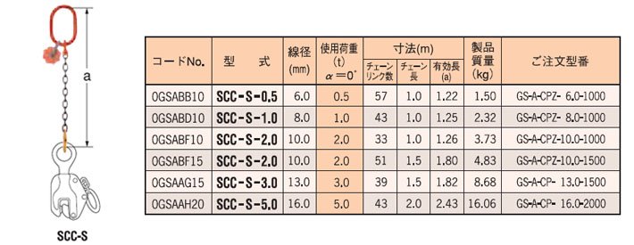 SCC-S型鷹牌單腿鏈條索具 SCC-S型鷹牌單腿鏈條索具