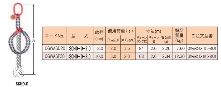 SCHD-D型雙鏈(直接式) SCHD-D型雙鏈(直接式)