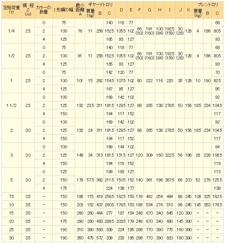 SPEED HGT型手拉單軌行車參數(shù) SPEED HGT型手拉單軌行車參數(shù)