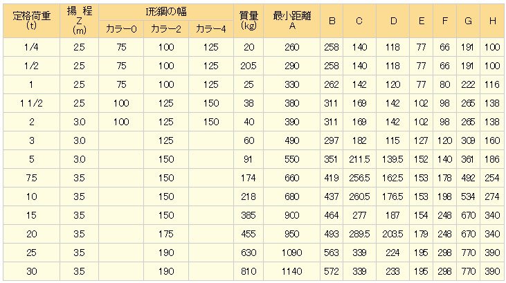 HDH手拉葫蘆參數(shù)表 HDH手拉葫蘆參數(shù)表
