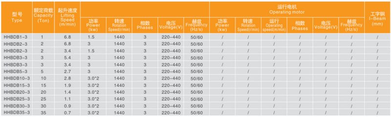 氣體防爆環(huán)鏈電動(dòng)葫蘆技術(shù)參數(shù) 氣體防爆環(huán)鏈電動(dòng)葫蘆技術(shù)參數(shù)