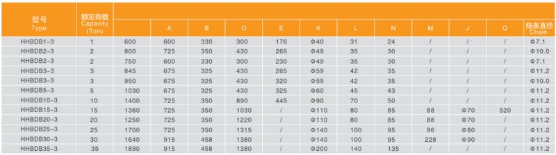 氣體防爆環(huán)鏈電動(dòng)葫蘆尺寸參數(shù) 氣體防爆環(huán)鏈電動(dòng)葫蘆尺寸參數(shù)