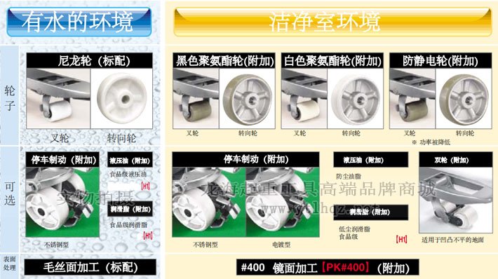 bishamon不銹鋼手動(dòng)叉車配件 bishamon不銹鋼手動(dòng)叉車配件