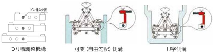 鷹牌EUIV型混凝土制品夾具示意圖 鷹牌EUIV型混凝土制品夾具示意圖