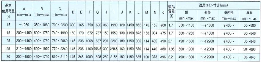 TWE鷹牌吊具參數(shù)表