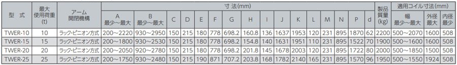 TWER鷹牌線圈吊具參數(shù)表