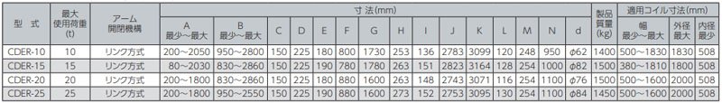 CDER型鷹牌線圈吊具參數(shù)表 CDER型鷹牌線圈吊具參數(shù)表