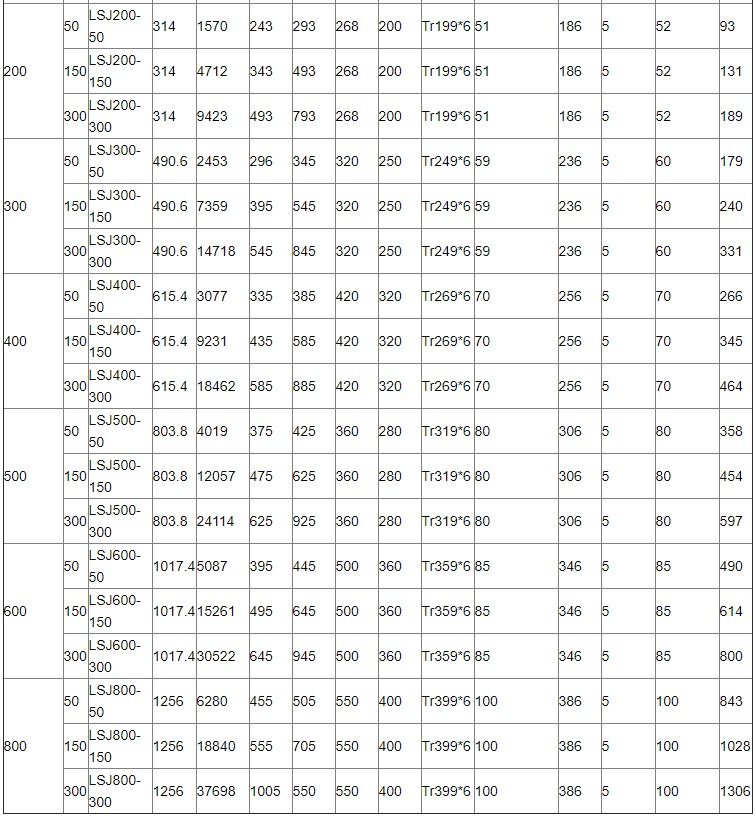 參數(shù)表 參數(shù)表