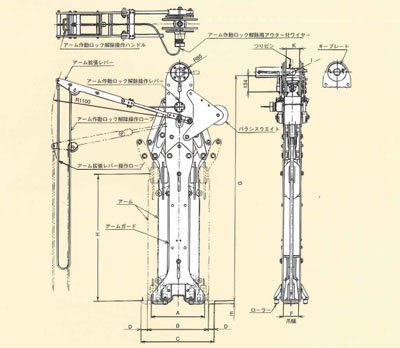 鷹牌CVL型縫隙線圈用吊具尺寸圖 鷹牌CVL型縫隙線圈用吊具尺寸圖