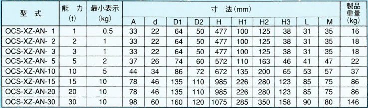 OCS-XZ-A型鷹牌吊秤參數(shù)表 OCS-XZ-A型鷹牌吊秤參數(shù)表