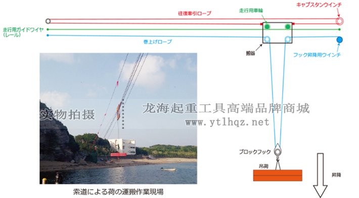 BMW-ED型maxpull電動絞車案例圖 BMW-ED型maxpull電動絞車案例圖