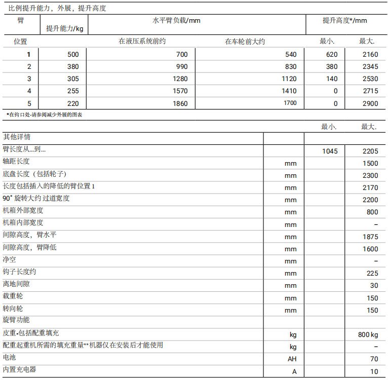 德國小型電動液壓小吊機參數(shù)圖