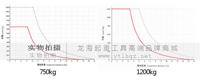 鋁合金軌道系統(tǒng)懸掛距離圖2 鋁合金軌道系統(tǒng)懸掛距離圖2