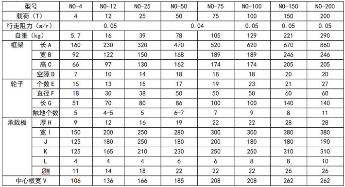 TIRROLLER履帶式搬運(yùn)小坦克參數(shù)表 TIRROLLER履帶式搬運(yùn)小坦克參數(shù)表