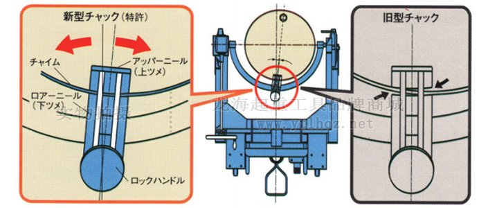 油桶翻轉(zhuǎn)車示意圖 油桶翻轉(zhuǎn)車示意圖