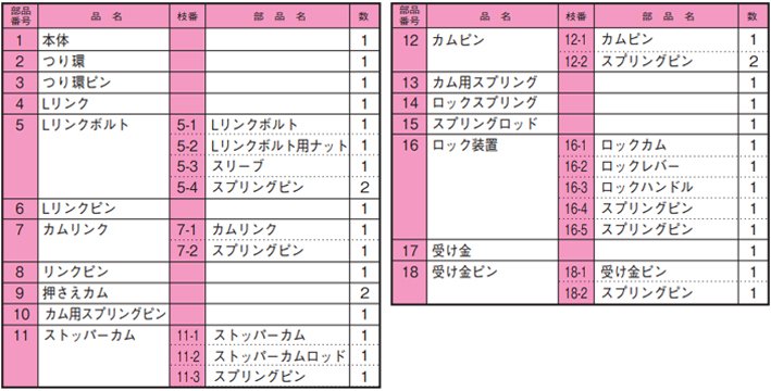 鷹牌NNE豎吊無傷鋼板鉗配件名稱 鷹牌NNE豎吊無傷鋼板鉗配件名稱