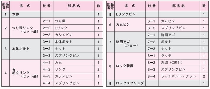 鷹牌G型橫吊鋼板鉗配件名稱(chēng) 鷹牌G型橫吊鋼板鉗配件名稱(chēng)