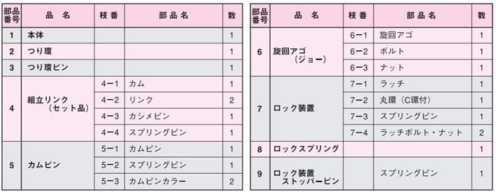 鷹牌E型豎吊鋼板鉗配件名稱 鷹牌E型豎吊鋼板鉗配件名稱