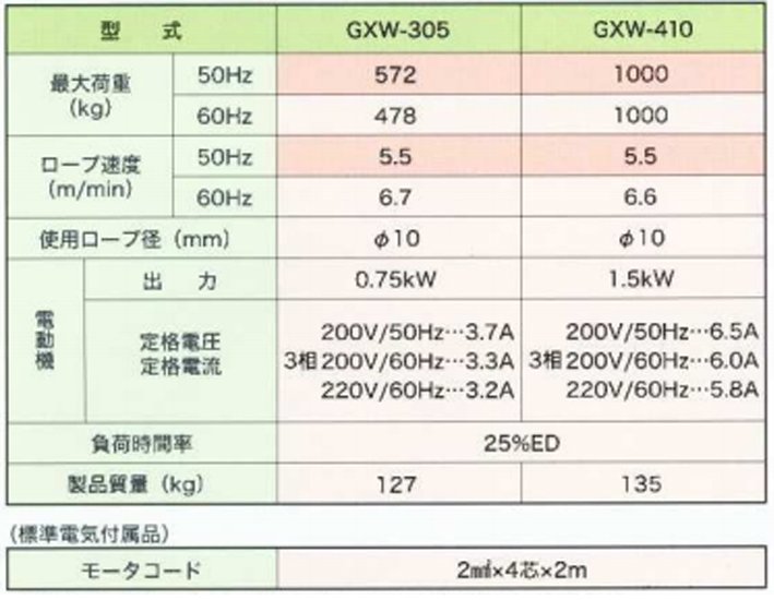 FUJI GXW型電動(dòng)卷?yè)P(yáng)機(jī)參數(shù)表 FUJI GXW型電動(dòng)卷?yè)P(yáng)機(jī)參數(shù)表