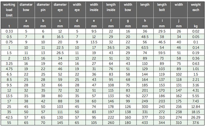 G-4161型荷蘭GreenPin弓型卸扣參數(shù) G-4161型荷蘭GreenPin弓型卸扣參數(shù)