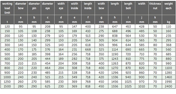 P-6036荷蘭GreenPin重型弓型卸扣參數(shù) P-6036荷蘭GreenPin重型弓型卸扣參數(shù)