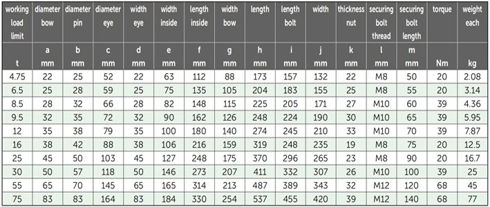 G-4243荷蘭GreenPin弓型卸扣參數(shù) G-4243荷蘭GreenPin弓型卸扣參數(shù)