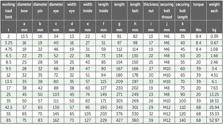 G-4133荷蘭GreenPinD型卸扣參數(shù) G-4133荷蘭GreenPinD型卸扣參數(shù)