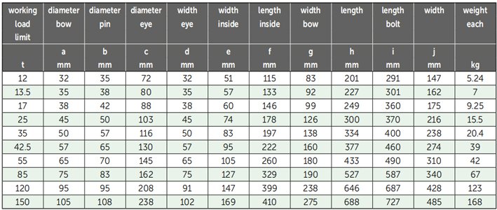 P-5367荷蘭GreenPin弓型卸扣參數(shù) P-5367荷蘭GreenPin弓型卸扣參數(shù)