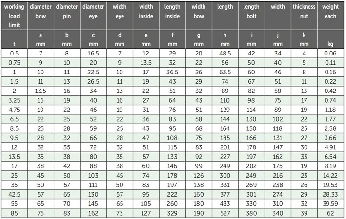 G-4163荷蘭GreenPin弓型卸扣參數(shù) G-4163荷蘭GreenPin弓型卸扣參數(shù)