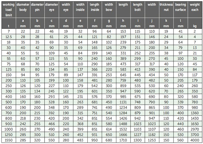 P-6033荷蘭GreenPin重型弓型卸扣參數(shù) P-6033荷蘭GreenPin重型弓型卸扣參數(shù)