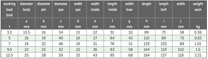 G-5261荷蘭GreenPin弓型卸扣參數(shù) G-5261荷蘭GreenPin弓型卸扣參數(shù)