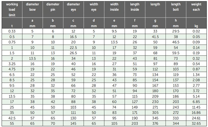 G-4151荷蘭GreenPinD型卸扣參數(shù) G-4151荷蘭GreenPinD型卸扣參數(shù)