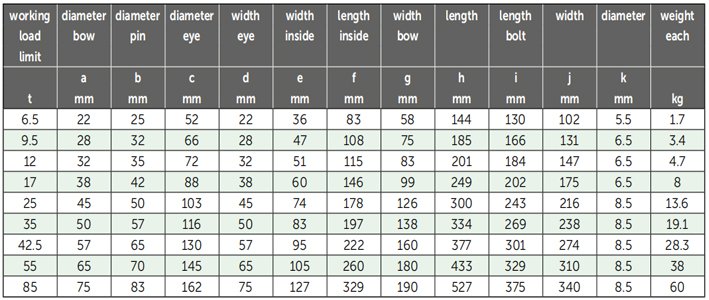 P-5363荷蘭GreenPin弓型卸扣參數(shù) P-5363荷蘭GreenPin弓型卸扣參數(shù)