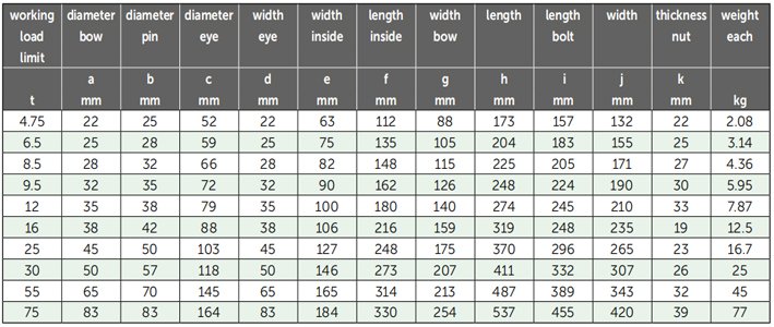 G-4263荷蘭GreenPin弓型卸扣參數(shù) G-4263荷蘭GreenPin弓型卸扣參數(shù)