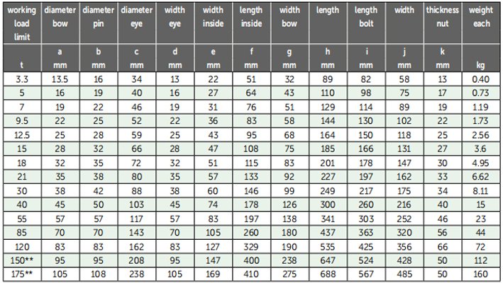 G-5243荷蘭GreenPin弓型卸扣參數(shù) G-5243荷蘭GreenPin弓型卸扣參數(shù)