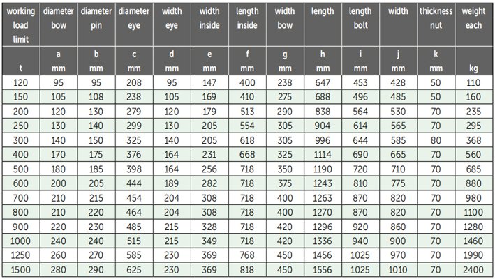 P-6031荷蘭GreenPin重型弓型卸扣參數(shù) P-6031荷蘭GreenPin重型弓型卸扣參數(shù)
