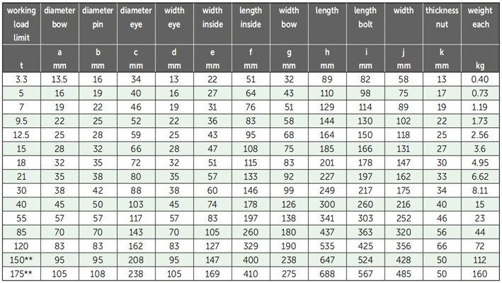 G-5263荷蘭GreenPin弓型卸扣參數(shù) G-5263荷蘭GreenPin弓型卸扣參數(shù)