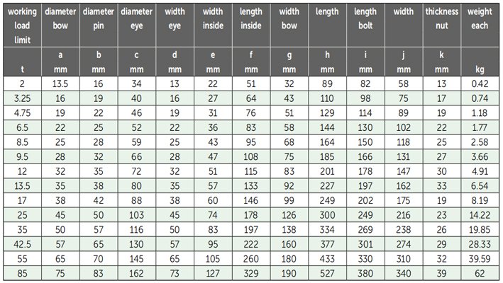 G-5163荷蘭GreenPin弓型卸扣參數(shù) G-5163荷蘭GreenPin弓型卸扣參數(shù)