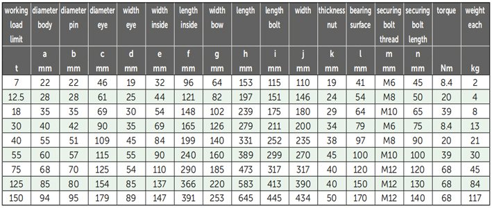 P-6013荷蘭GreenPin重型弓型卸扣參數(shù) P-6013荷蘭GreenPin重型弓型卸扣參數(shù)