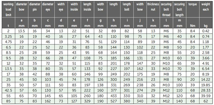 G-4143荷蘭GreenPin弓型卸扣參數(shù) G-4143荷蘭GreenPin弓型卸扣參數(shù)