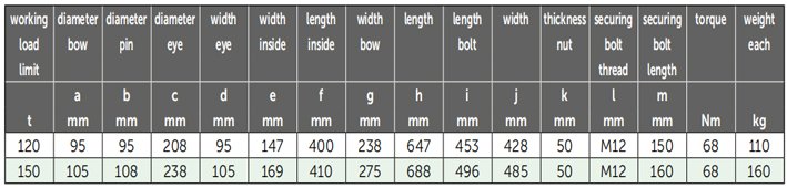 P-6106荷蘭GreenPin重型弓型卸扣參數(shù) P-6106荷蘭GreenPin重型弓型卸扣參數(shù)