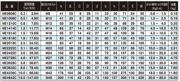 ME浪速鐵工NANIWA旋轉(zhuǎn)吊環(huán)參數(shù) ME浪速鐵工NANIWA旋轉(zhuǎn)吊環(huán)參數(shù)