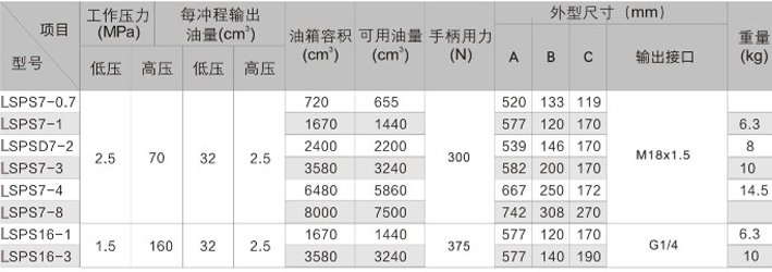 超高壓手動液壓泵參數(shù) 超高壓手動液壓泵參數(shù)