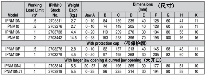 IPNM10豎吊無(wú)傷鋼板鉗技術(shù)參數(shù) IPNM10豎吊無(wú)傷鋼板鉗技術(shù)參數(shù)