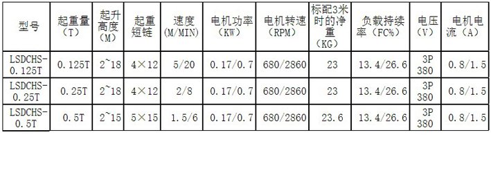 遙控手持控制變頻電動(dòng)葫蘆主要參數(shù) 遙控手持控制變頻電動(dòng)葫蘆主要參數(shù)