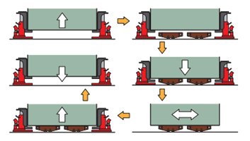 之前使用傳統(tǒng)爪式千斤頂頂升設(shè)備 之前使用傳統(tǒng)爪式千斤頂頂升設(shè)備