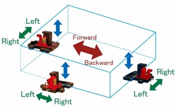 FR-100TL帶滑動臺爪式千斤頂操作示意圖 FR-100TL帶滑動臺爪式千斤頂操作示意圖
